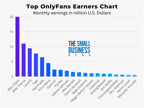 onlyfans top male earners|Top 15 Male OnlyFans Models You Should Know